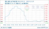 磺1219չөʯг۸